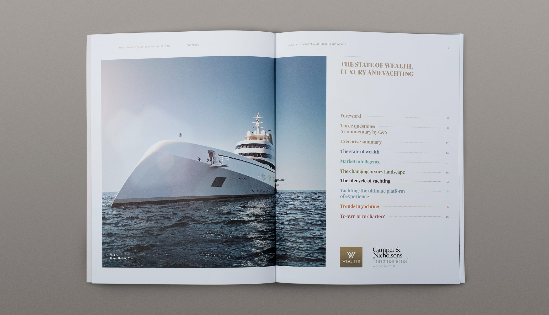 The State of Wealth, Luxury and Yachting