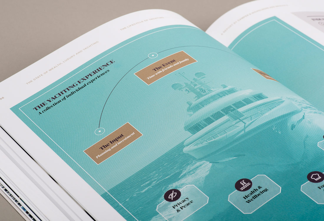 The State of Wealth, Luxury and Yachting