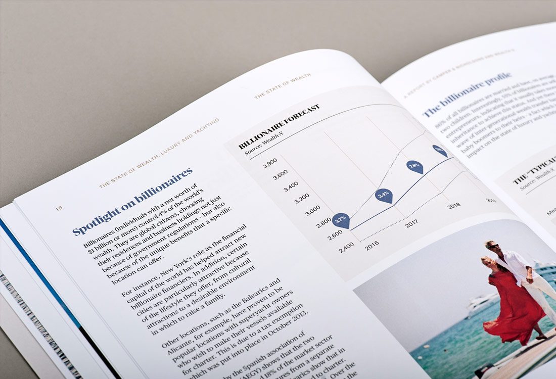 The State of Wealth, Luxury and Yachting