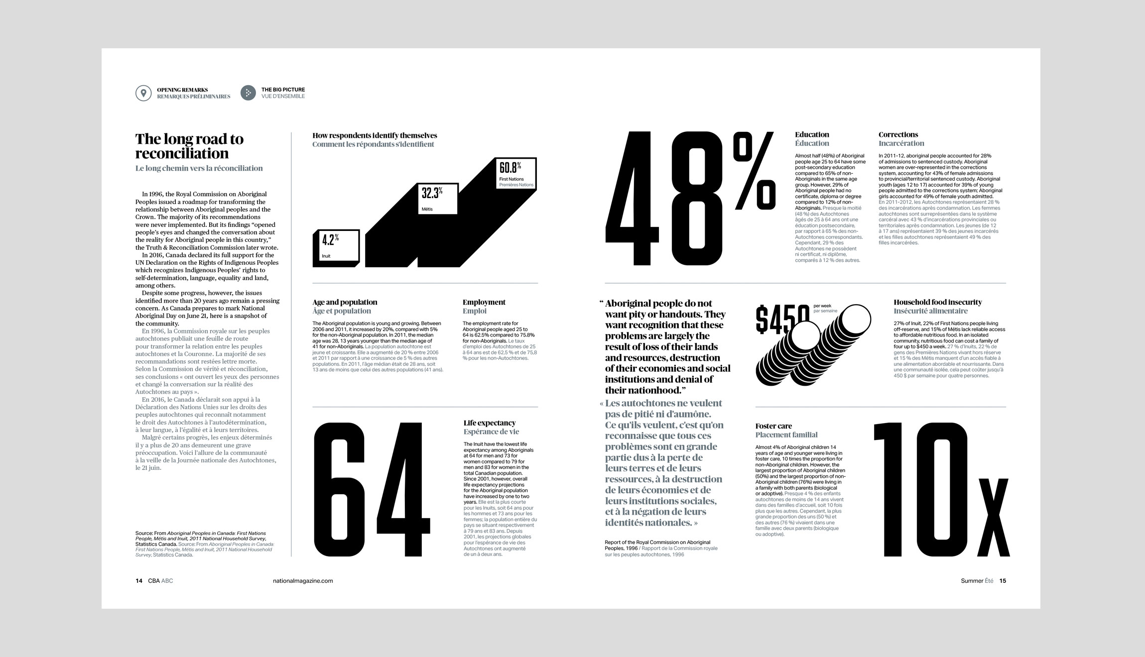 The Canadian Bar Association's National Magazine