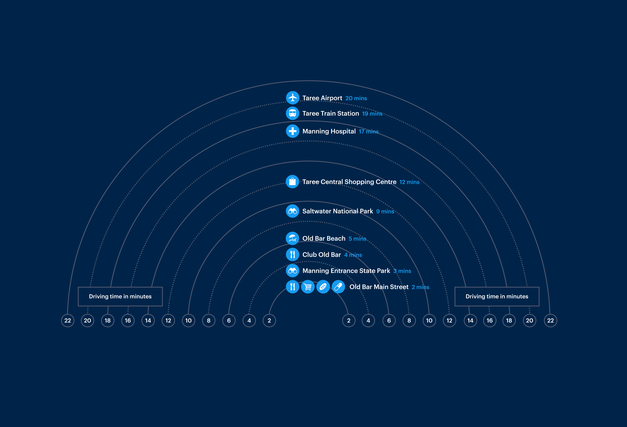Clifton infographic